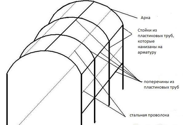 Шпалера для винограда своими руками из пластиковых труб чертежи и фото