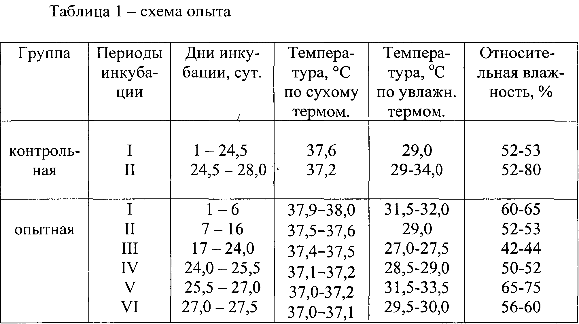 Температурная таблица для индюшат