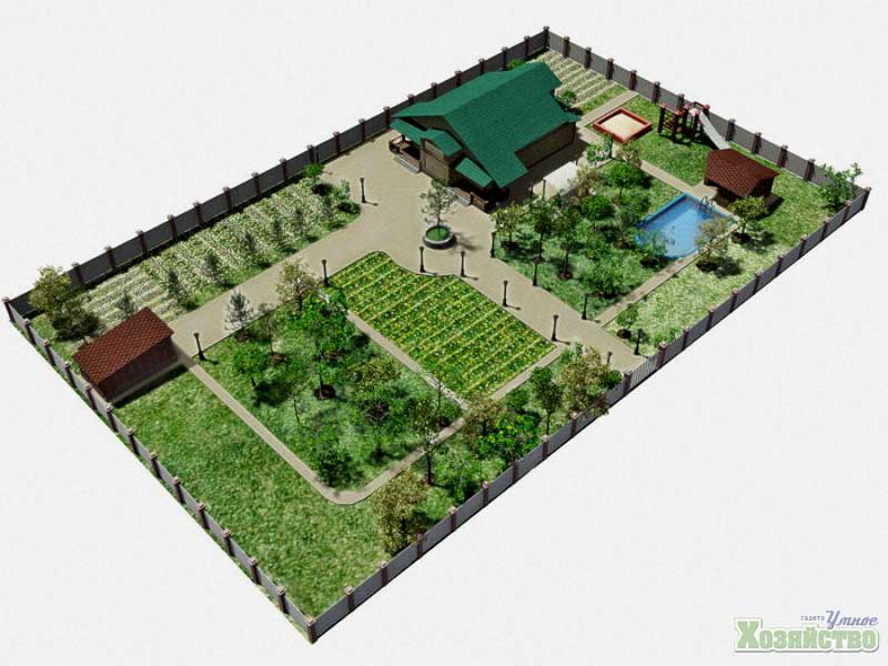 Свежие идеи дизайна садового участка площадью 6 соток