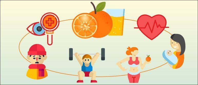 Апельсин - польза и вред для здоровья, состав и калорийность