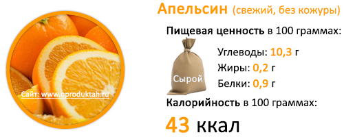 Апельсин – калорийность, применение для похудения