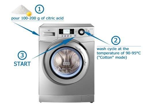 Как очистить стиральную машину от накипи — уксус, лимонная кислота и другие методы