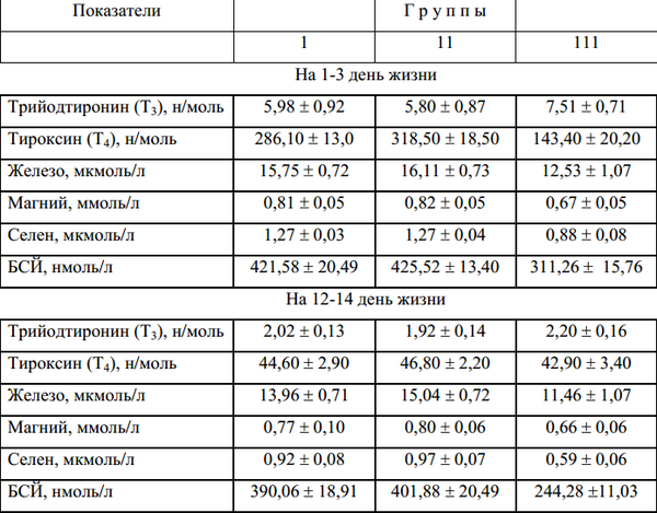 Беломышечная болезнь телят — разбираемся тщательно