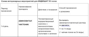 Как пропоить индюшат метронидазолом. Схема пропойки бройлеров с первых дней. Схема пропойки индюшат с первых. Схема пропойки индюков метронидазолом. Схема пропойки индюшат с 1 дней.