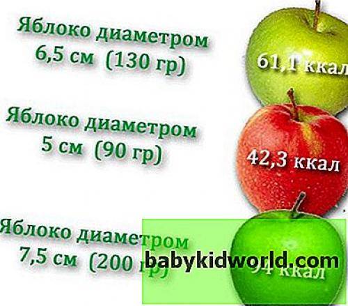 Калорийность яблока. сколько калорий в одном красном, зеленом яблоке.