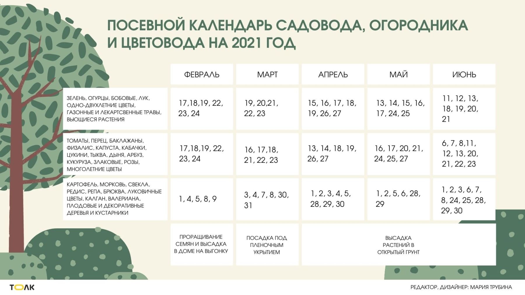 Можно ли завтра сажать. Благоприятные дни для посадки 2021. Благоприятные дни для посадки рассады. Календарь посадки рассады на 2022 год. Благоприятные дни для посадки цветов на рассаду в феврале 2021 года.