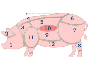 Из каких частей состоит свиная туша. свинина: разделка туши, сорта мяса и их кулинарное применение